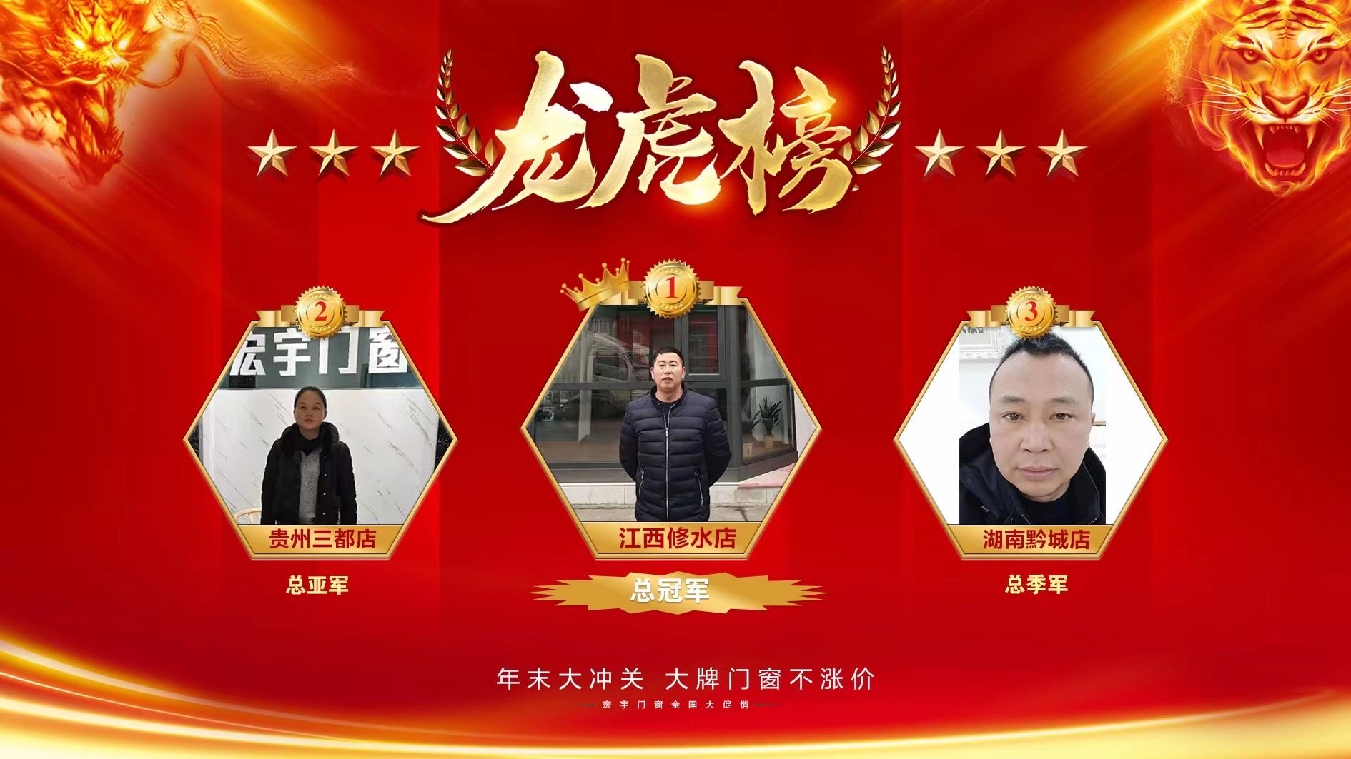 【捷報(bào)】宏宇門窗江西修水店”年底大沖關(guān)”活動(dòng)中氣勢(shì)如虹，勇奪冠軍！